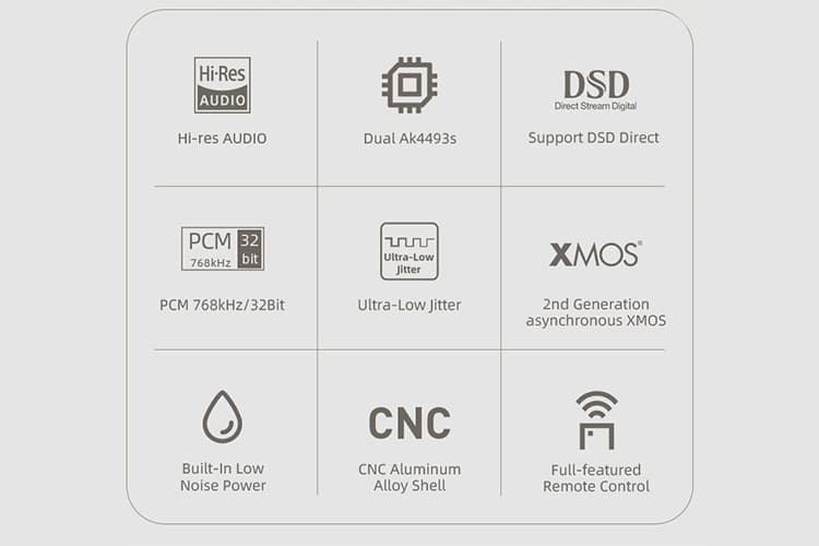 SMSL D-6 DAC Review